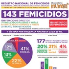 Un Día Más - MuMaLa
