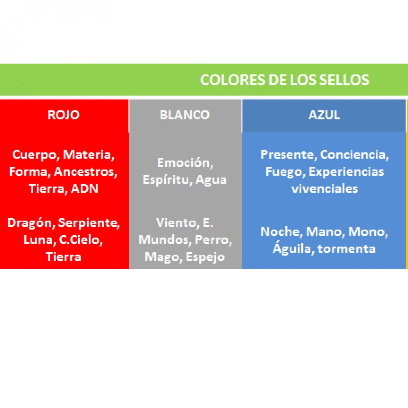 Curso online calendario maya