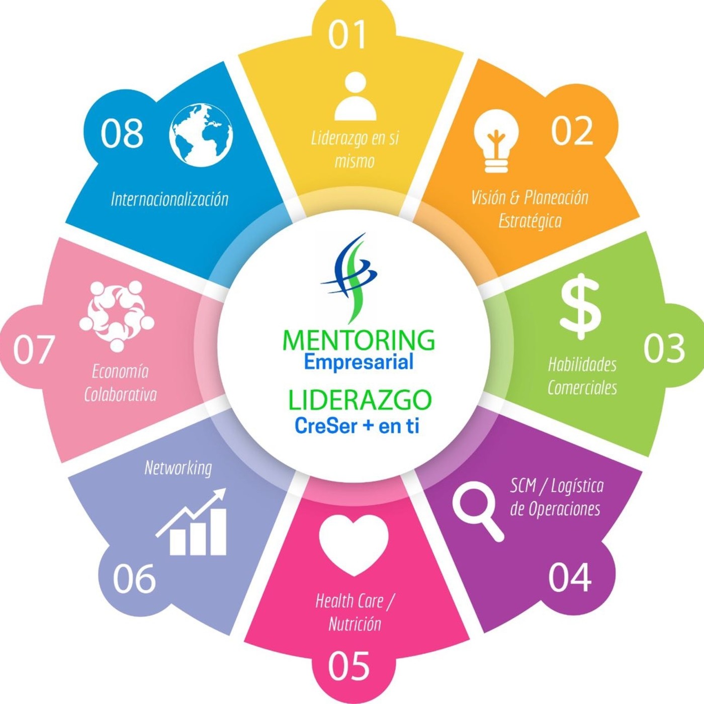 Podcast de #George Murillo #mentoring