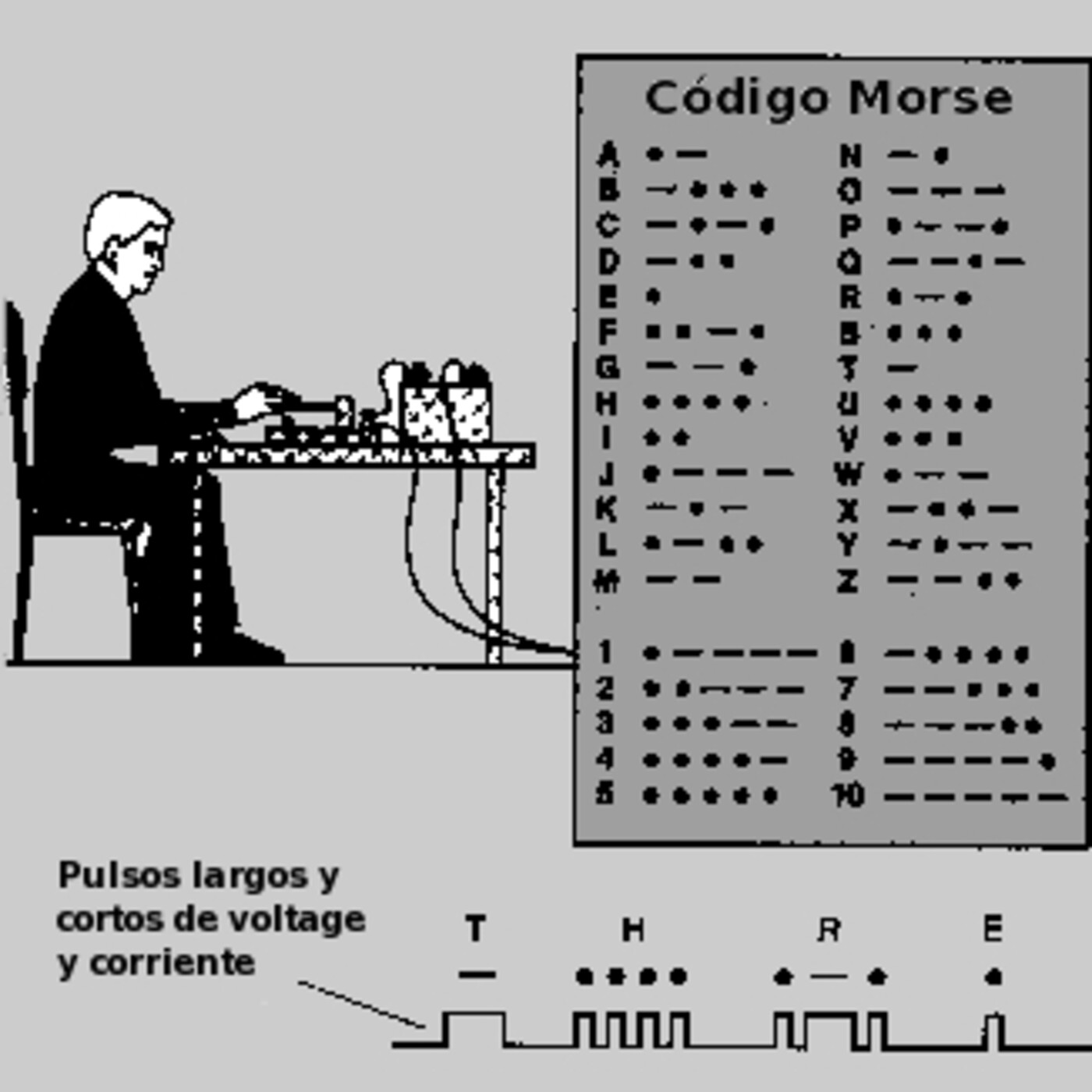 DEMENTES TECNOLÓGICOS