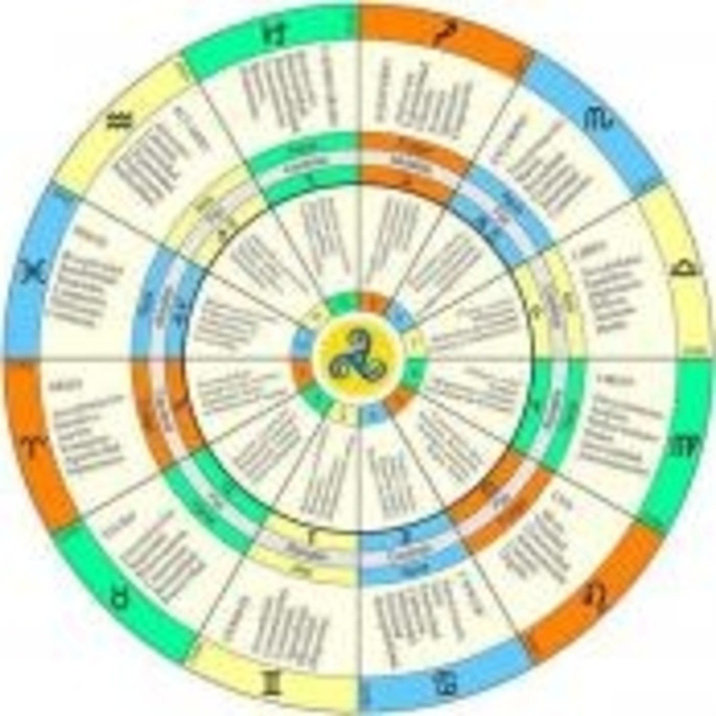 Astrología