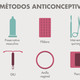 Anticonceptivos Femeninos