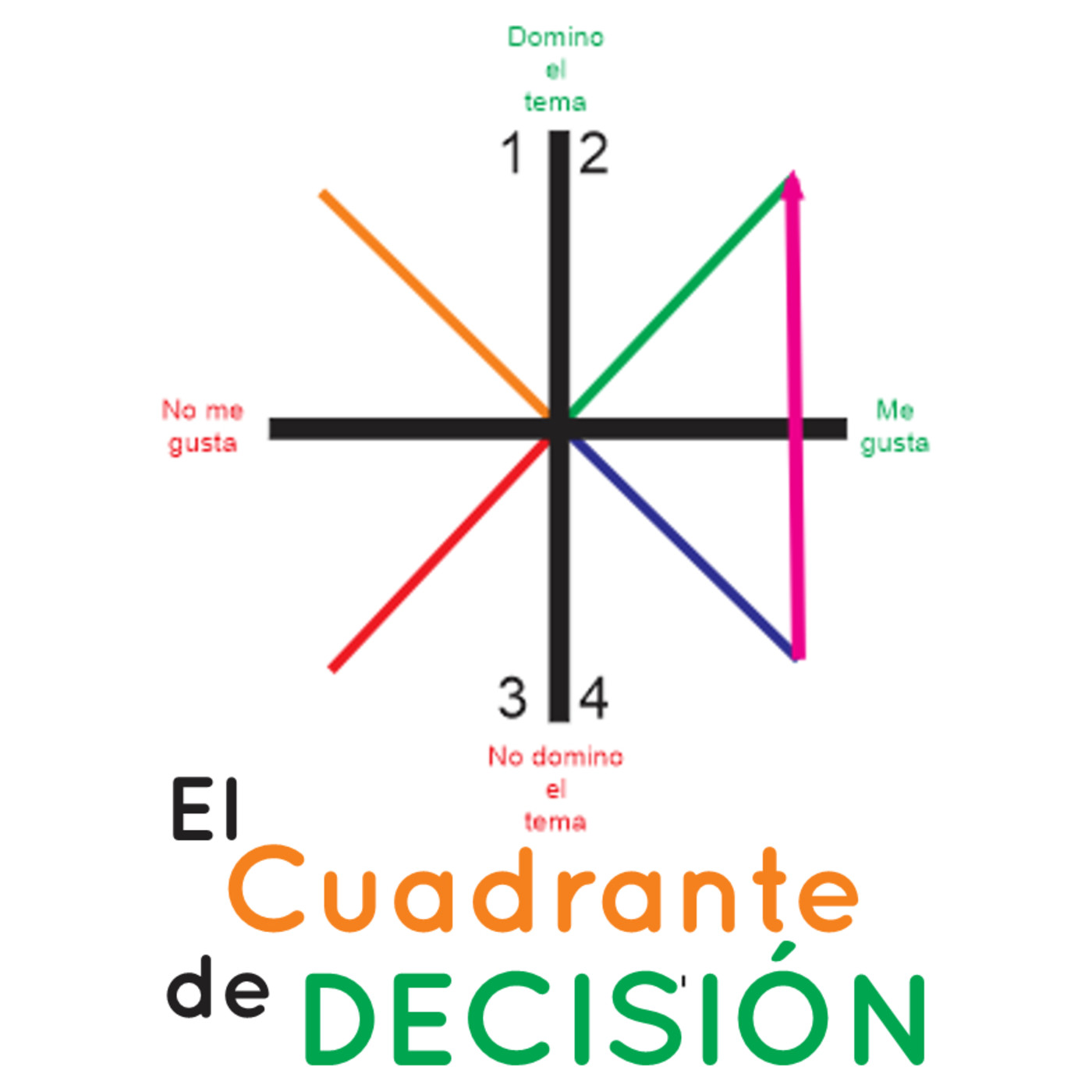 Emprende Tu viaje