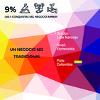 UN NEGOCIO NO TRADICIONAL - Lida Naranjo