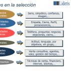 Curso Dirección Comercial por Francisco J. Ruiz – 2 de 8