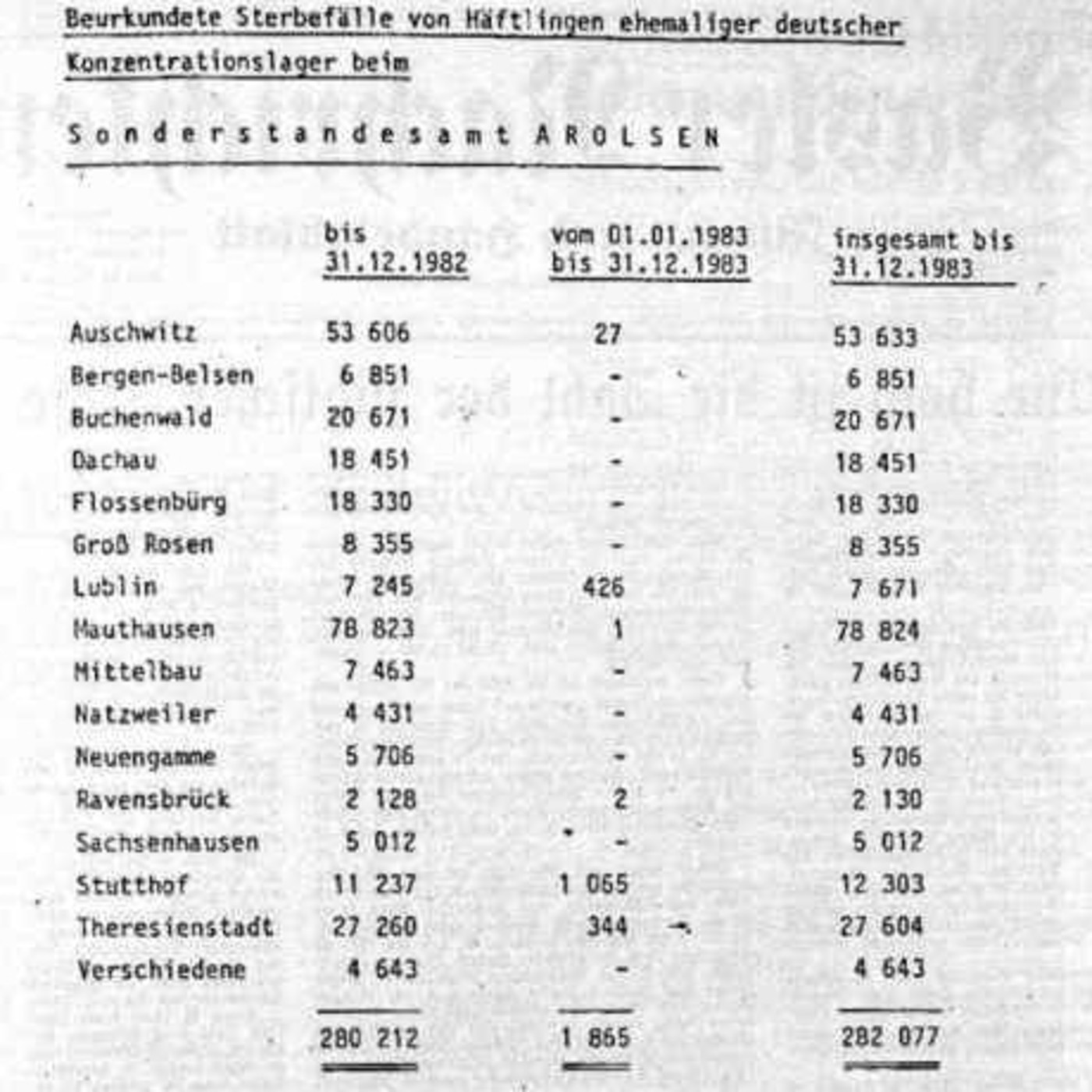 informe Cruz Roja sobre el HOLOCUENTO informe Cruz Roja sobre el HOLOCUENTO