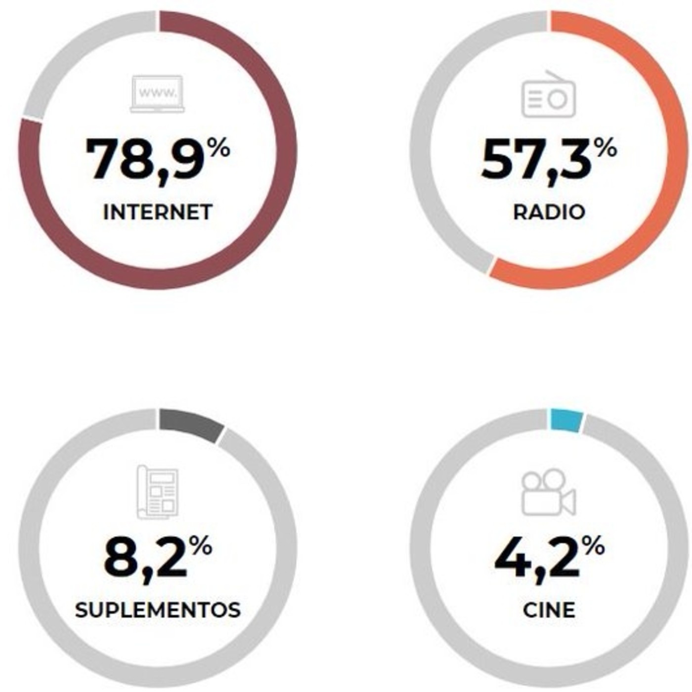 Raíz de 5 - 5x25 - ¿Cómo se hace la Encuesta General de Medios? episode artwork