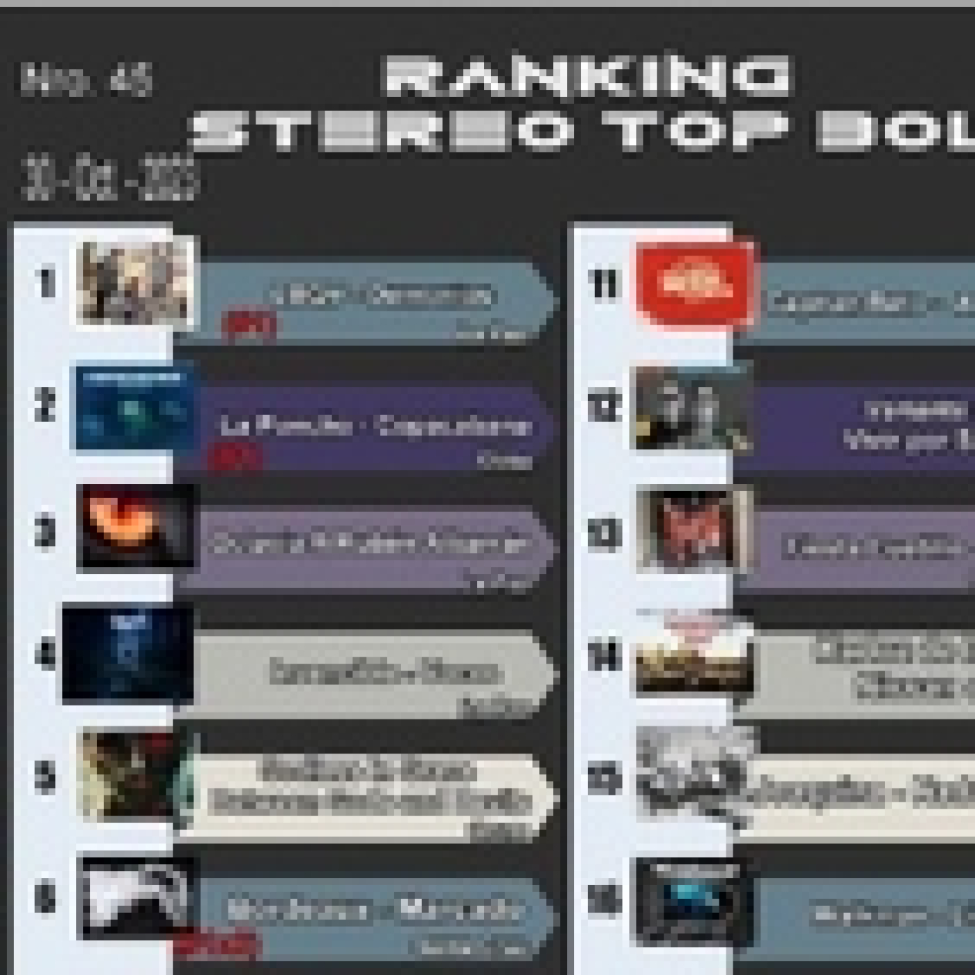 Podcast Nro 29 - Ranking Stereo Top Bol - 30 - Oct. 2023 episode artwork