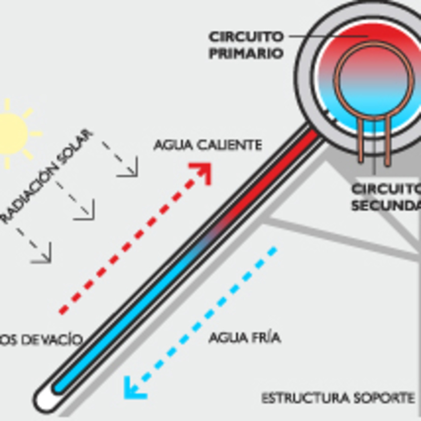 El Juego de la Vida
