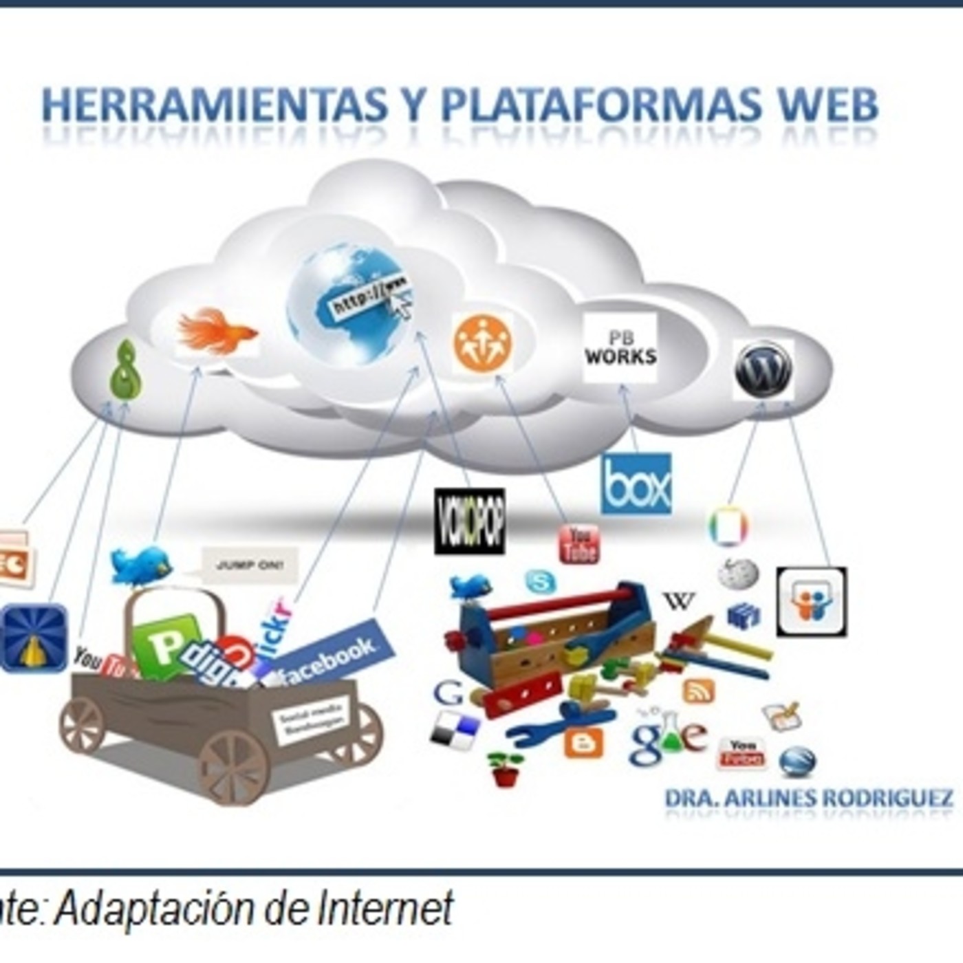 HePlaWeb - Herramientas y Plataformas Web