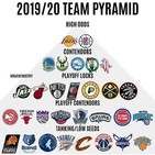 Massive NBA Ep. 136 | The GMs, sobre quién construir. Debate acalorado. Categorizamos a TODOS los equipos.