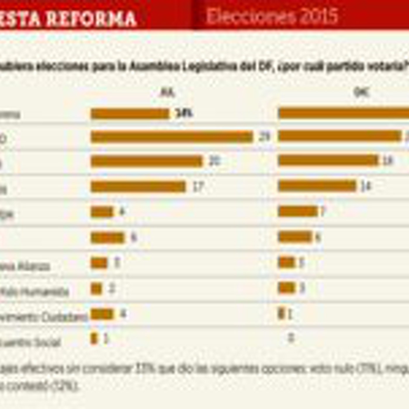 #Voto2015