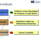 Curso Dirección Comercial por Francisco J. Ruiz – 4 de 8