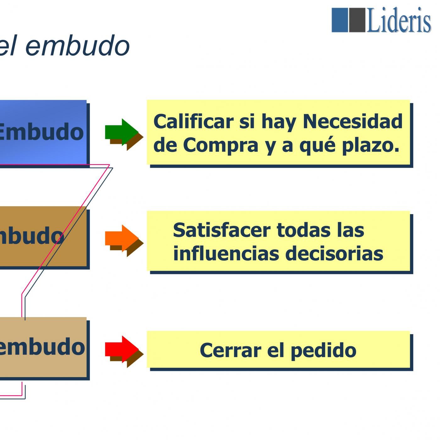 lideris