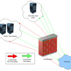 Multigadget, DMZ y VPS