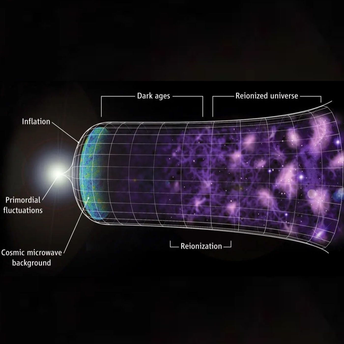 985 - La Edad Oscura del Universo