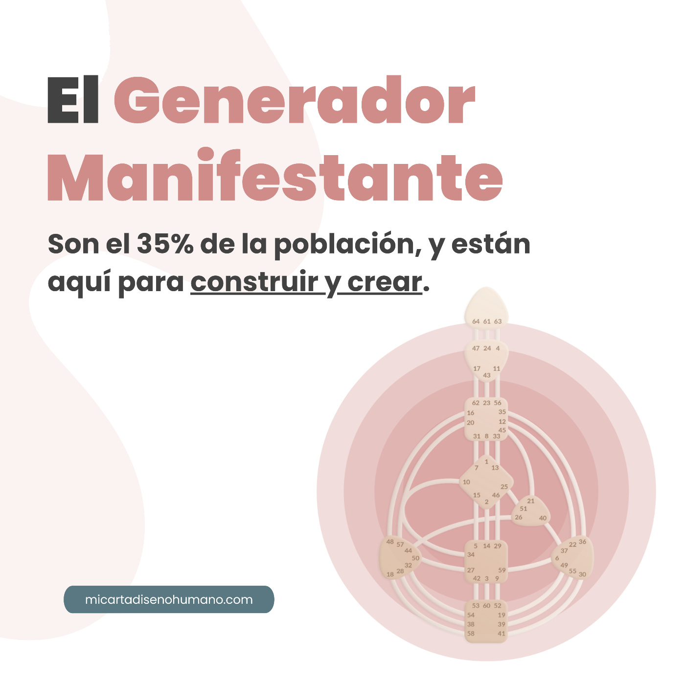 Mi Carta Diseño Humano, la Carta de Rave