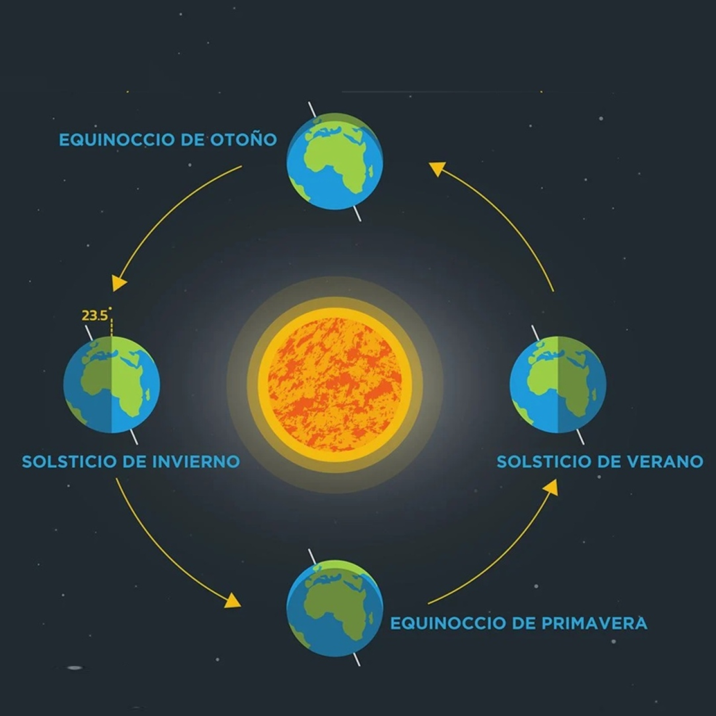 873 - El Solsticio