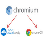 Historia de un éxito. Chromebox