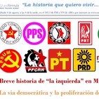 Breve historia de