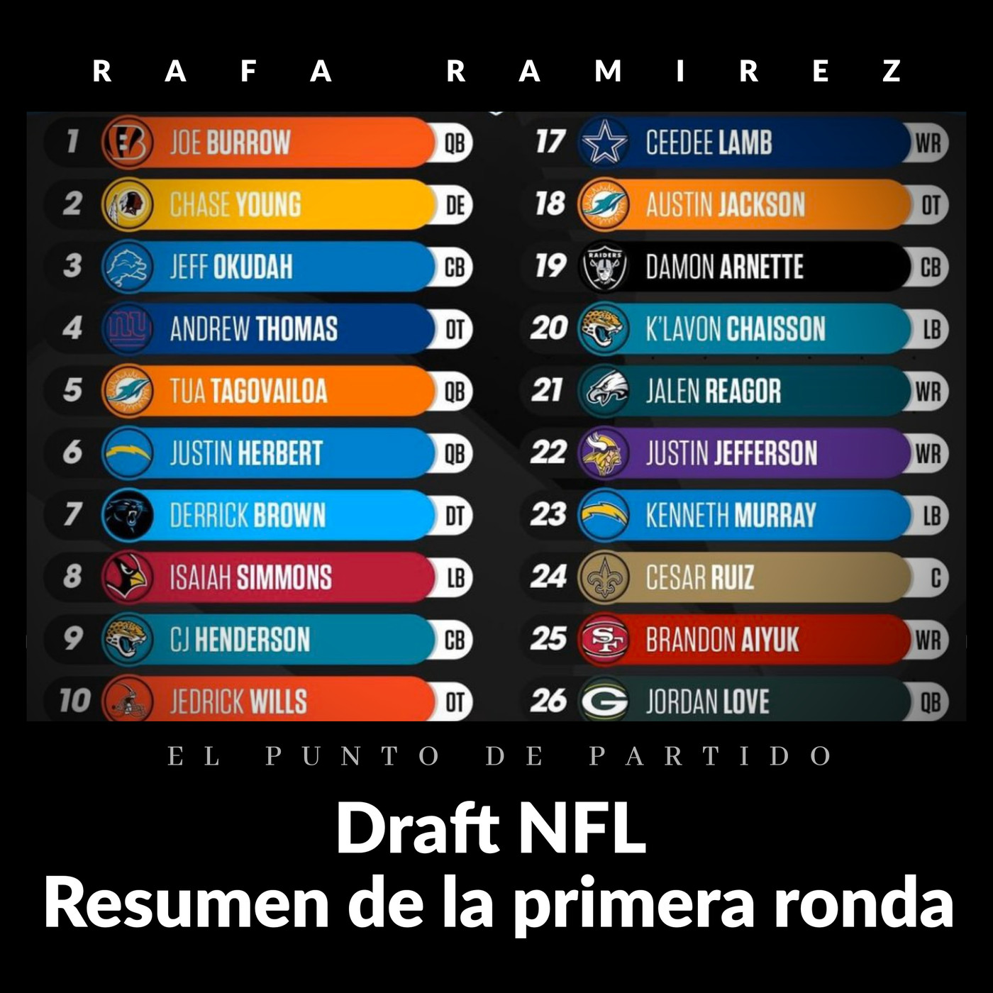 NFL Draft 2020 Resumen de la primera ronda episode artwork
