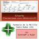 Sintrom® (XI): Sintrom® y Mujer