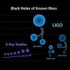 La Brújula de la Ciencia s06e44: La naciente astronomía de los agujeros negros