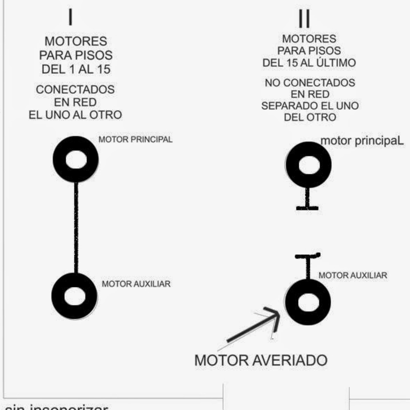 Ruido motor