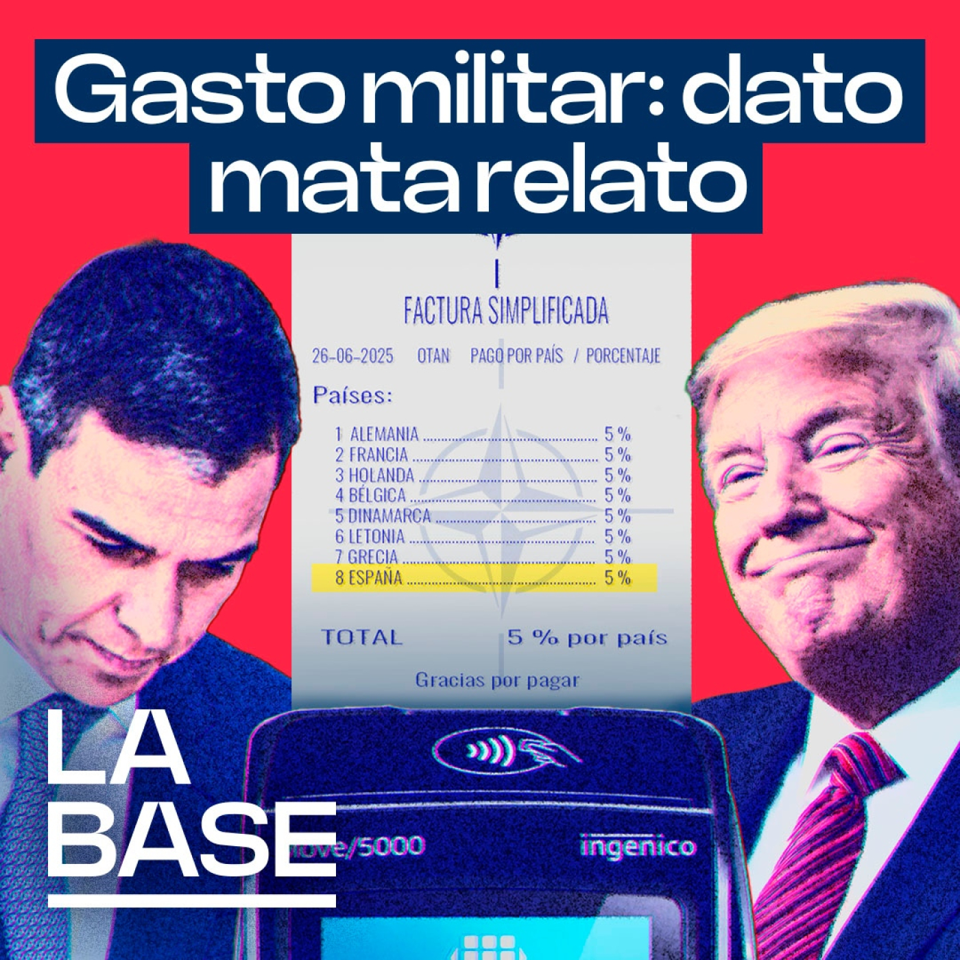 La Base 5x162 | ¿Cuál es la verdad sobre el aumento del gasto militar?