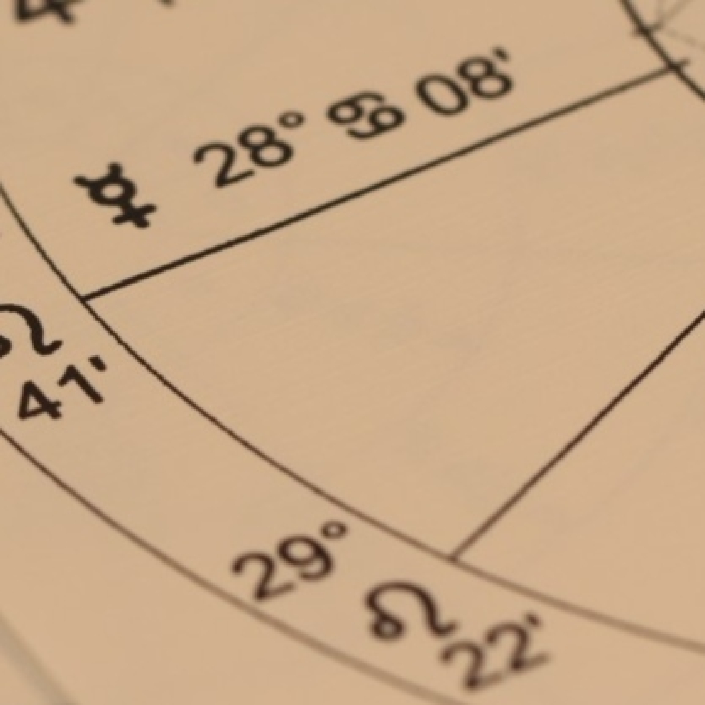 Astrología Mundial