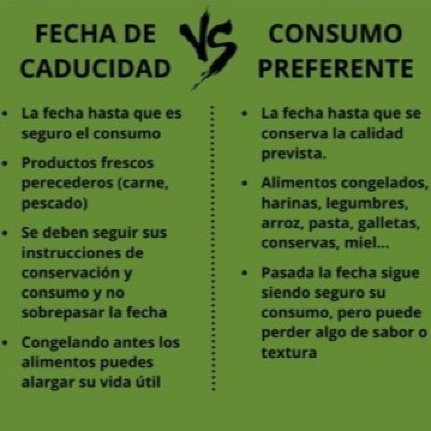 Fecha de caducidad vs Consumo preferente episode artwork