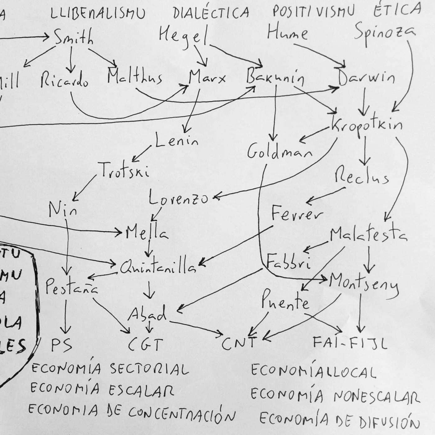 Arradio Fuina