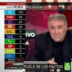Especial AL ROJO VIVO (20 Diciembre 2015) "Objetivo La Moncloa"