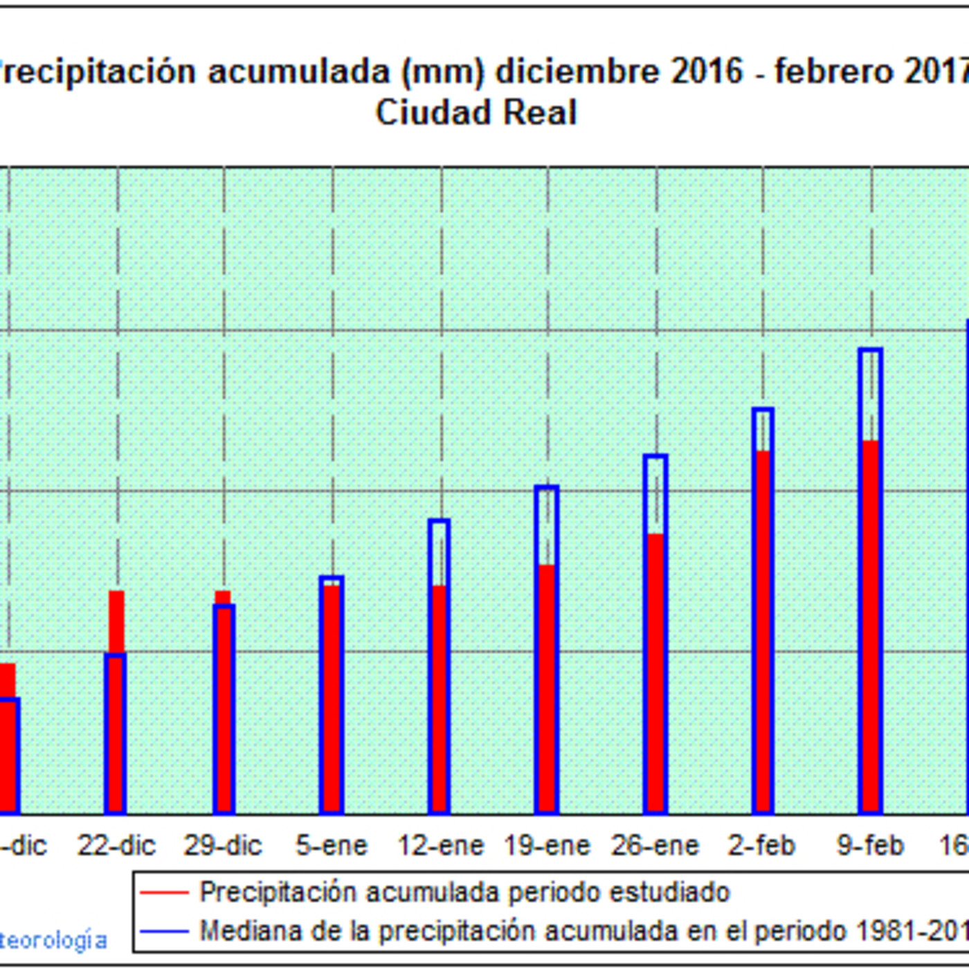 Piloto: Informativo Medio Ambiental de Castilla-La