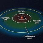Eureka: El exoplaneta en la zona habitable más próximo