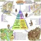 La Edad Media (6de6): Pensamiento, cultura y temor