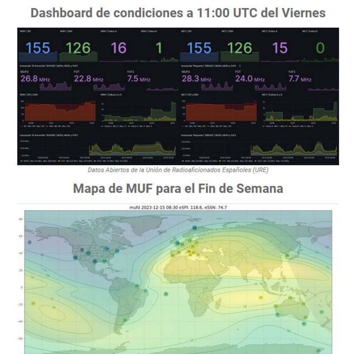 CQ en Frecuencia