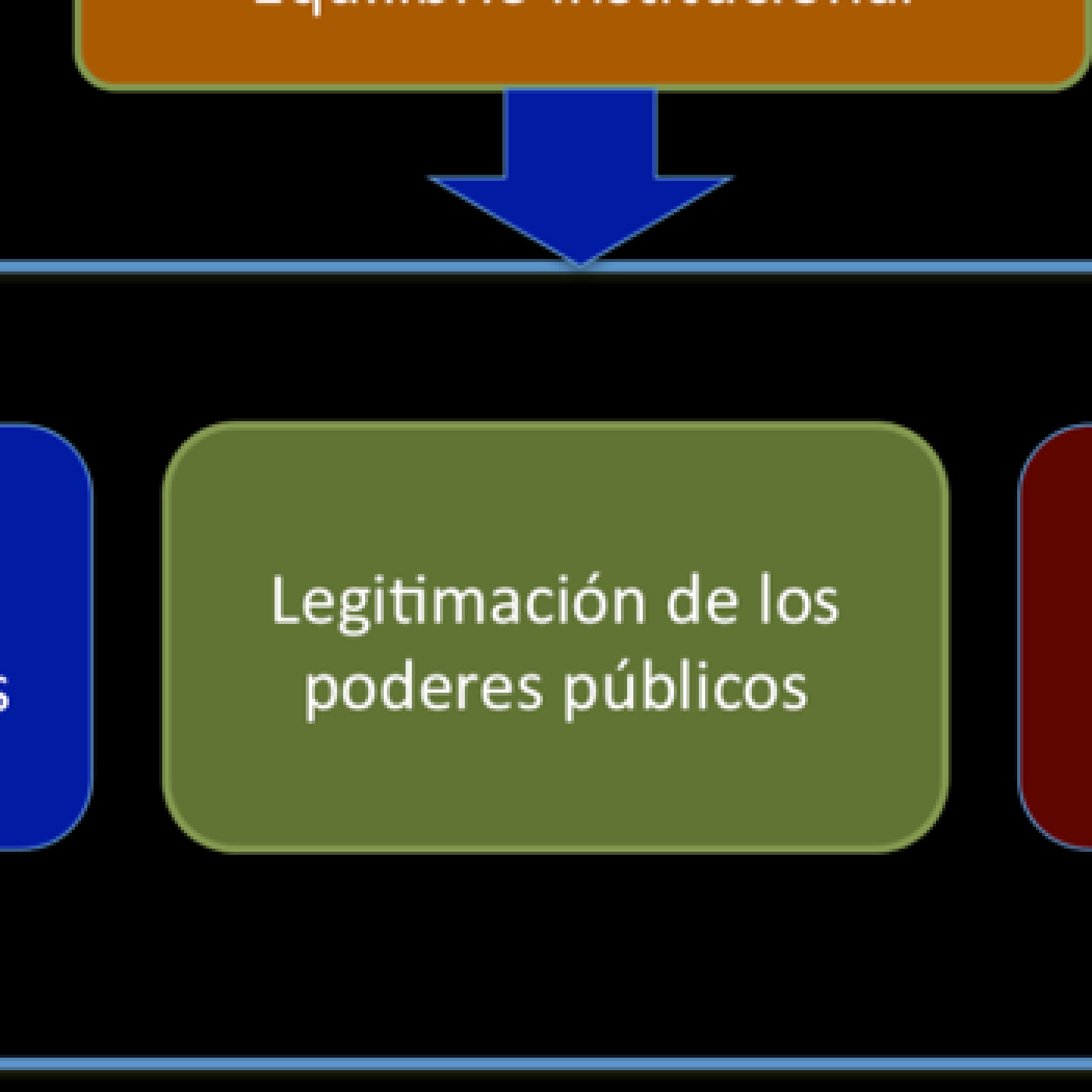 Prospectiva y Previsión