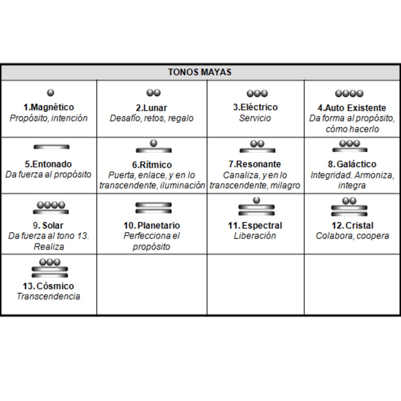 Curso online calendario maya