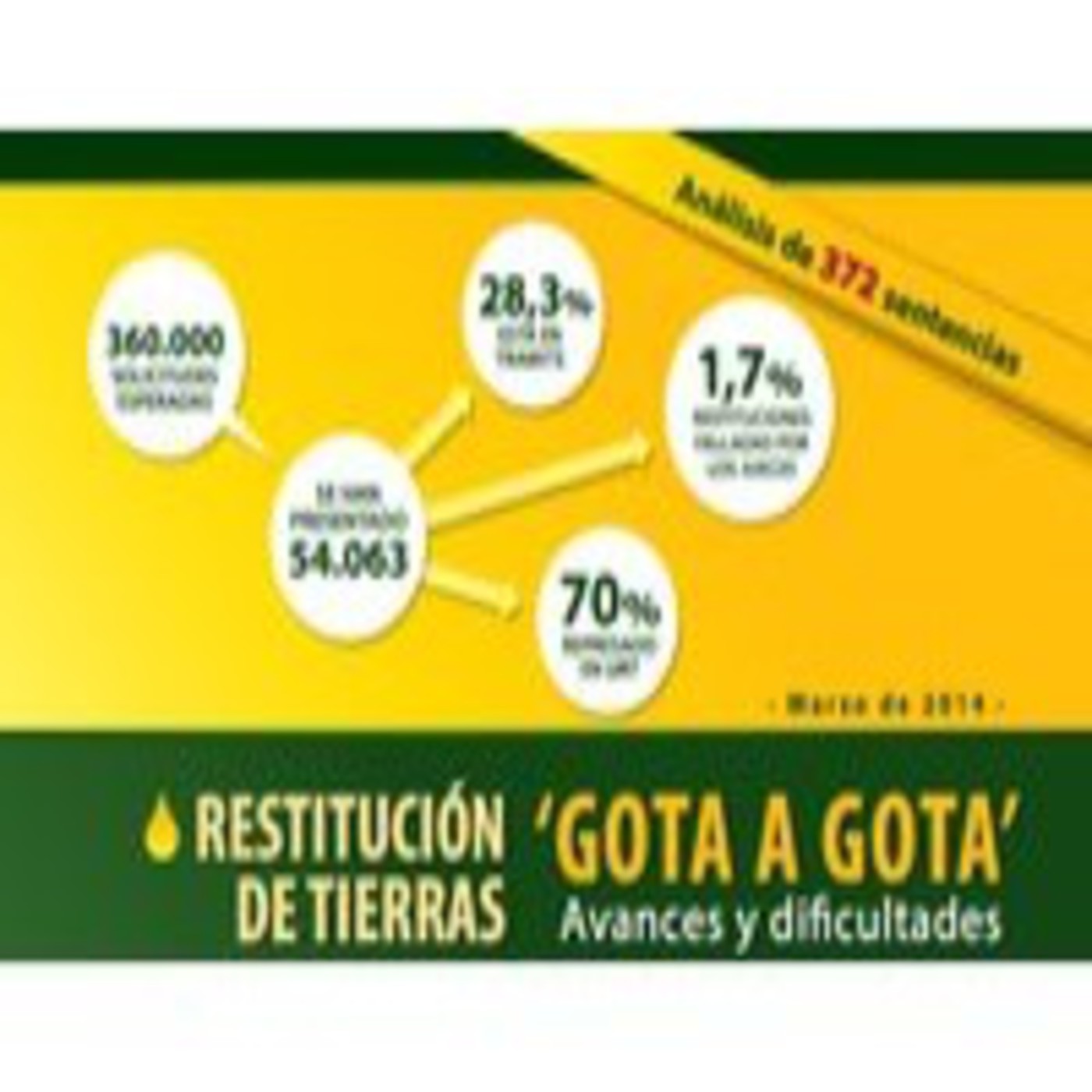 El director de la Fundación Forjando Futuros, Gerardo Vega, hace un balance sobre la Ley de Restitución de Tierras episode artwork
