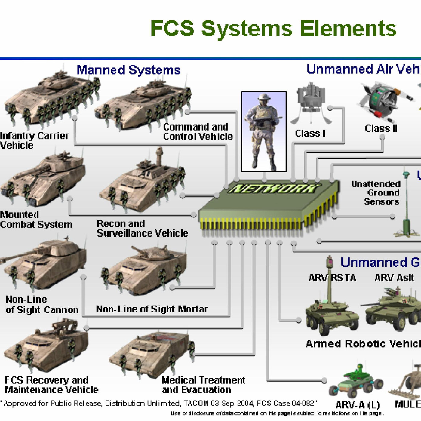 Vehicle перевод. Танк системы FCS (Future Combat Systems). Программы «боевые системы будущего».. Танк программа FCS. Mounted Combat System.