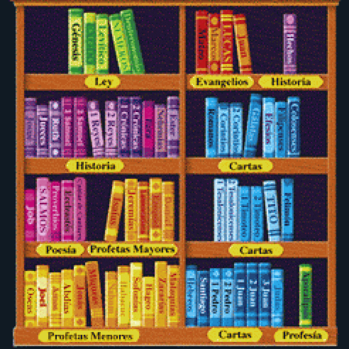 La Gran Biblioteca Divina