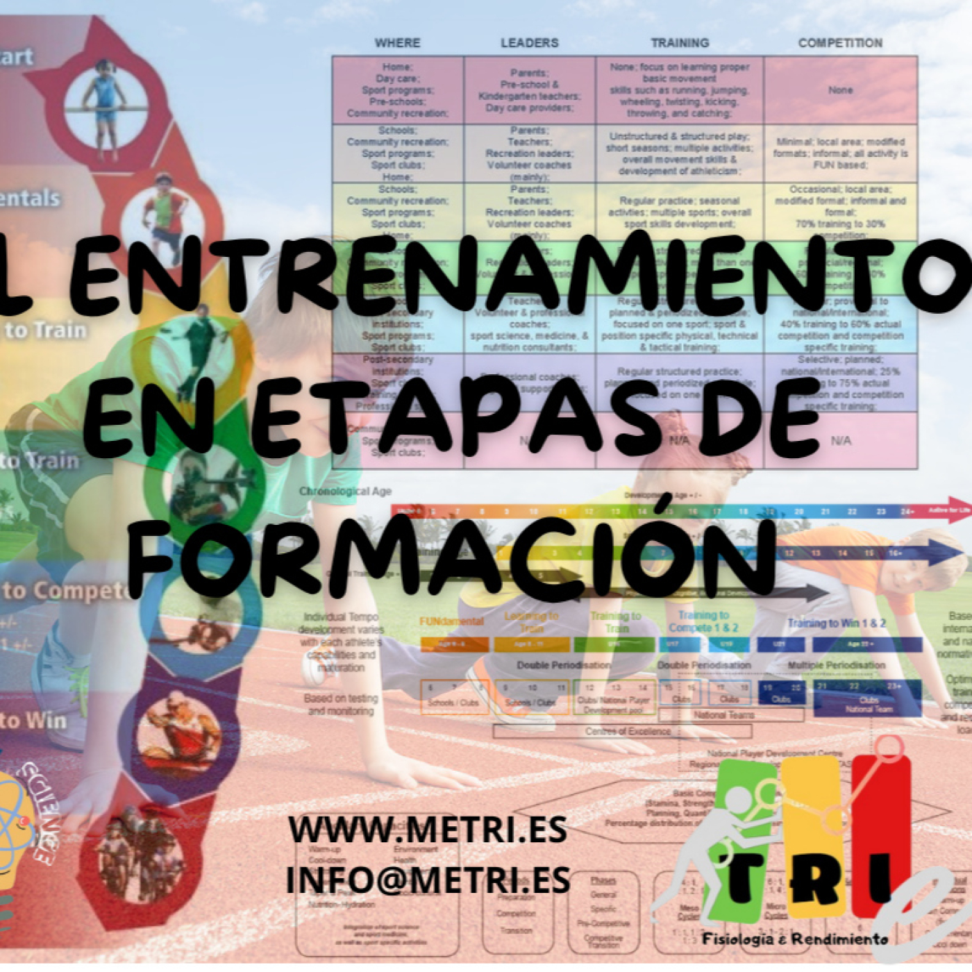 46. PARTE II. El entrenamiento en Etapas de Formación. Capacidades Físicas Básicas episode artwork