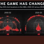 Flagrant Foul T4: ¿Hacia donde vas baloncesto?