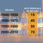 Josep Cabayol a sicom.cat: "Les nits tropicals i tòrrides d'aquest estiu indiquen la radicalització del clima"