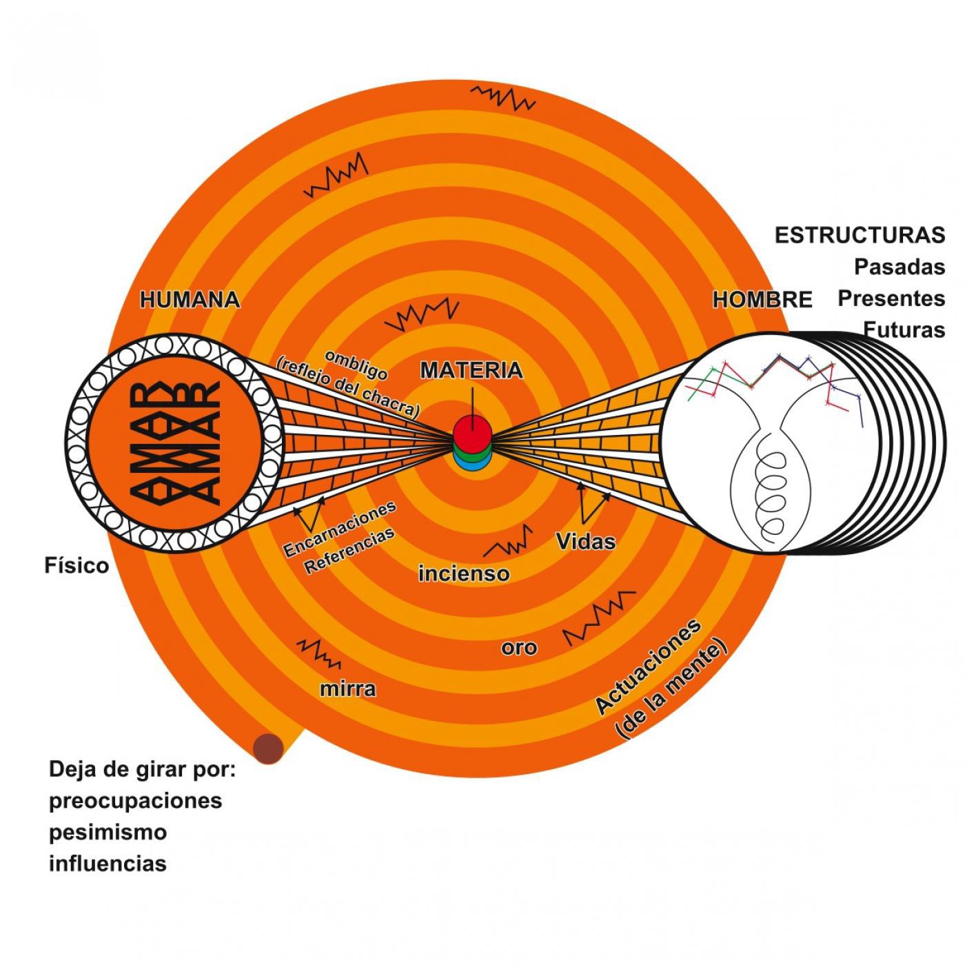 Energía y Esencia