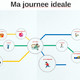 Ma journée idéale IV