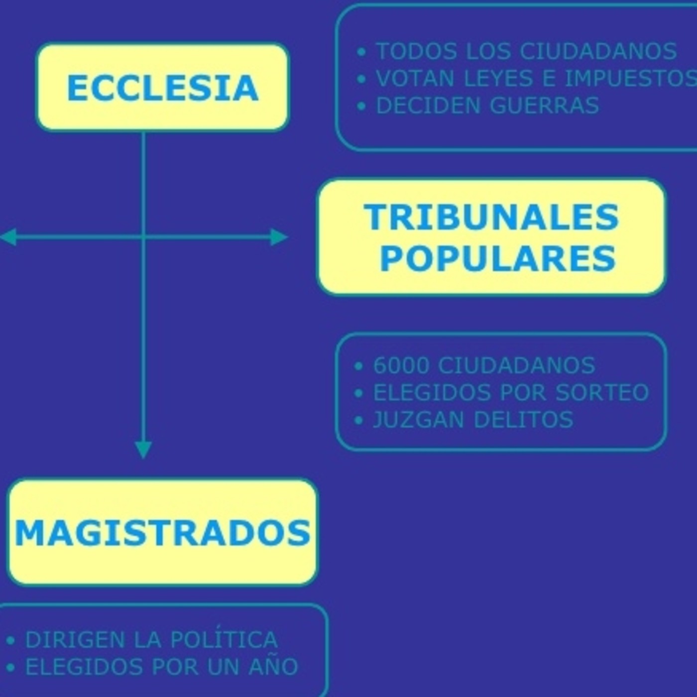 Retazos de Historia