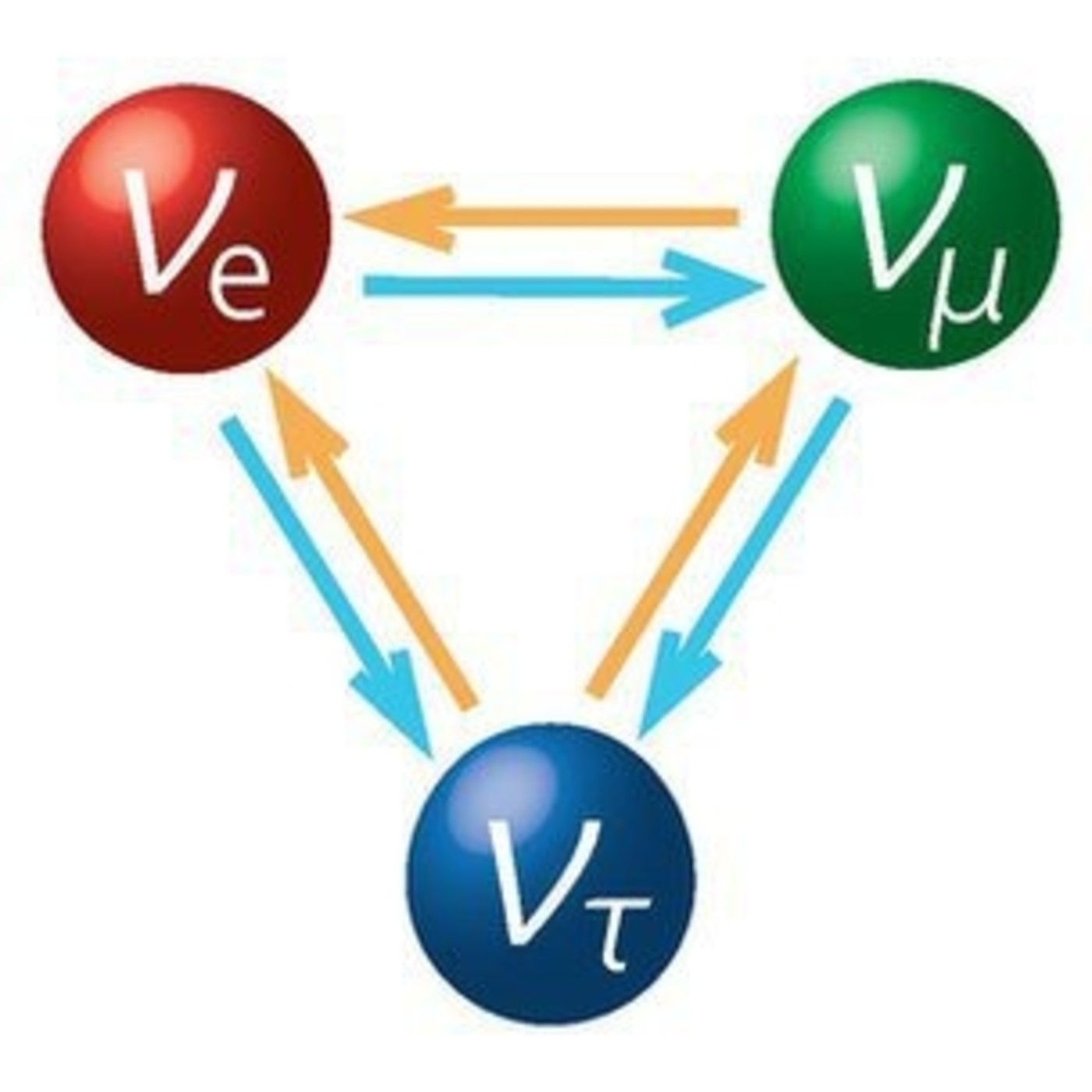 La Brújula de la Ciencia