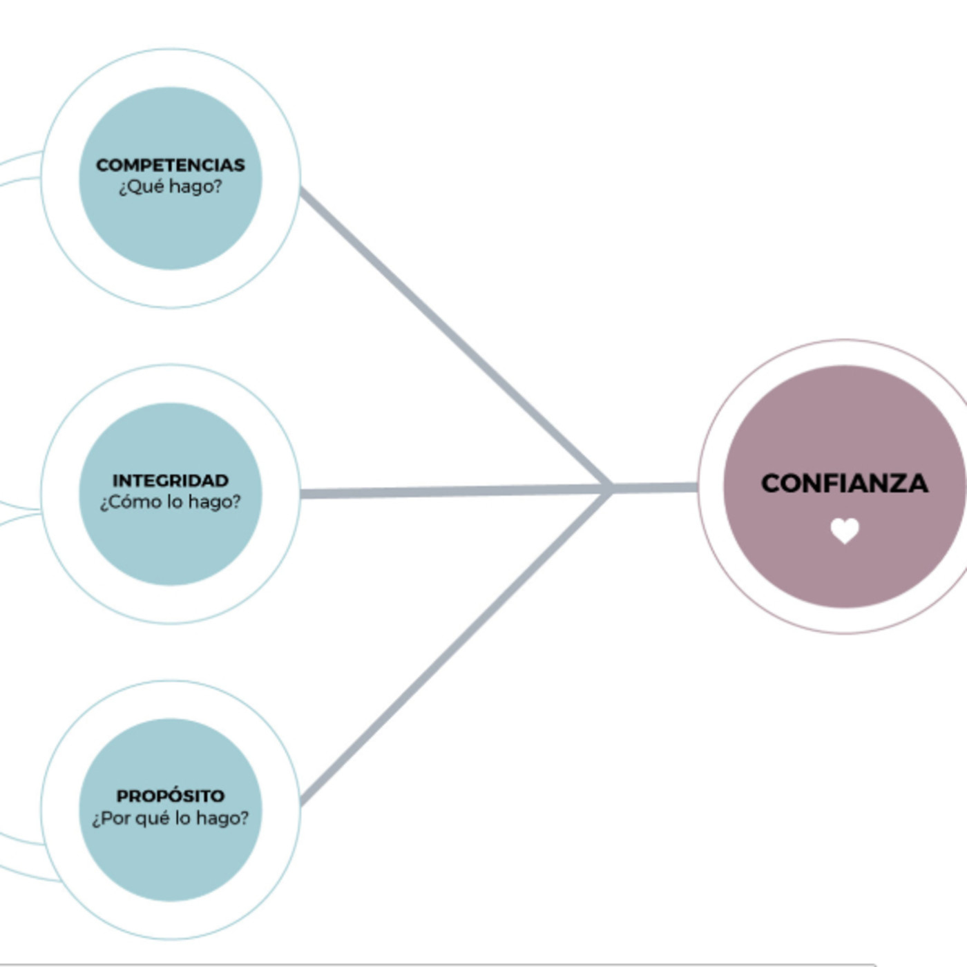 Un (sencillo) esquema para recuperar la confianza